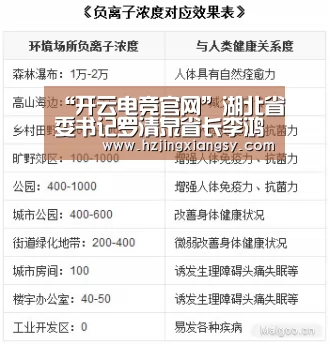 “开云电竞官网”湖北省委书记罗清泉省长李
