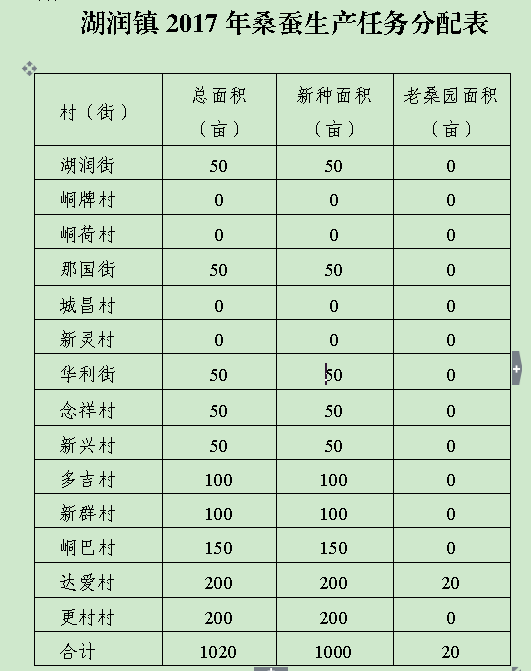 开云电竞app下载安装