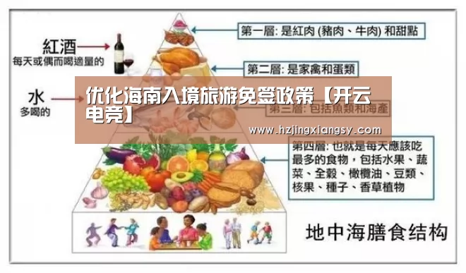 优化海南入境旅游免签政策【开云电竞】(图3) 开云电竞官网